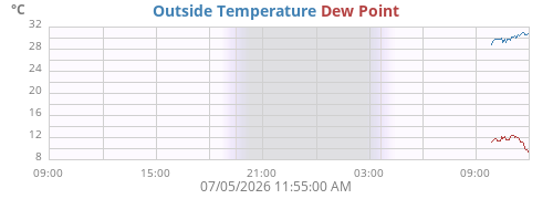 daytempdew