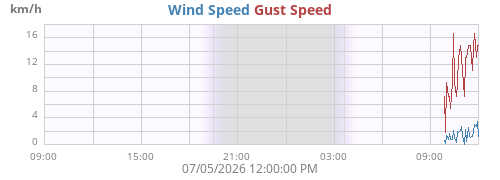 daywind