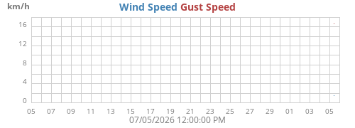 monthwind
