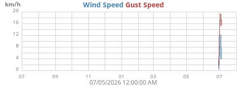 yearwind